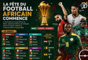 matchs de coupe d'afrique des nations de football