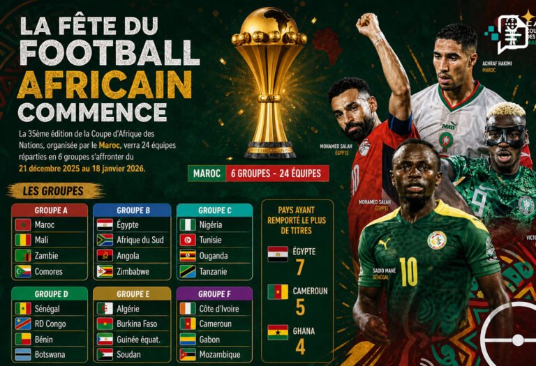 matchs de coupe d'afrique des nations de football