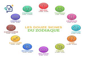 signe astrologique