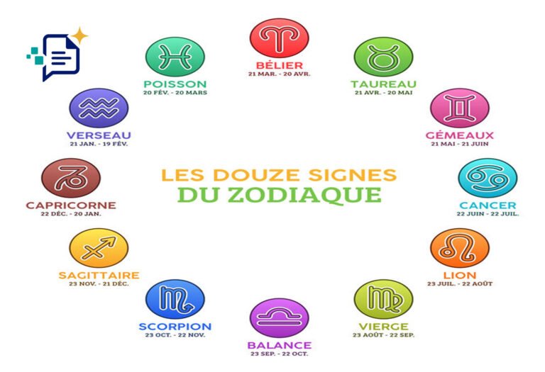 signe astrologique